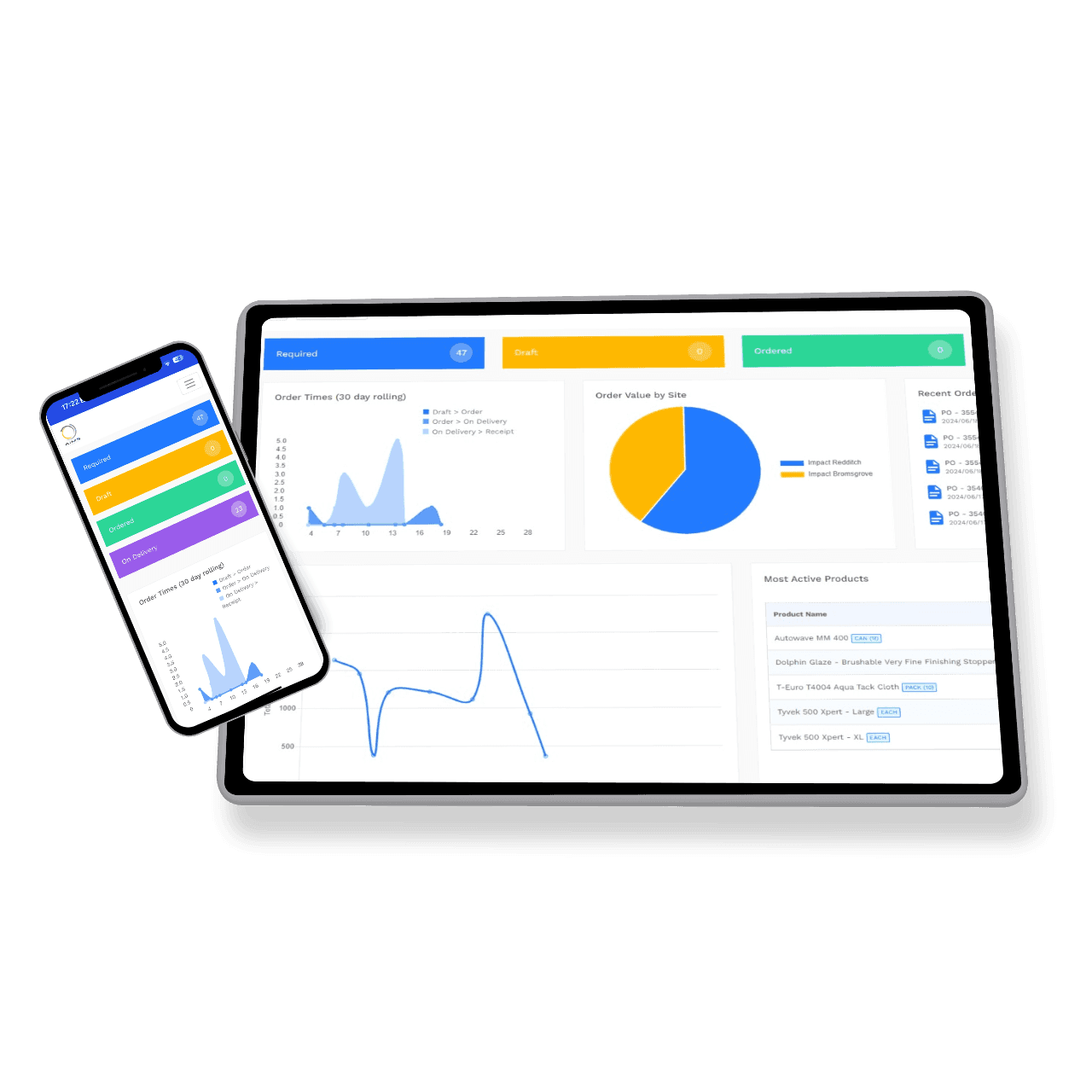 inventory management